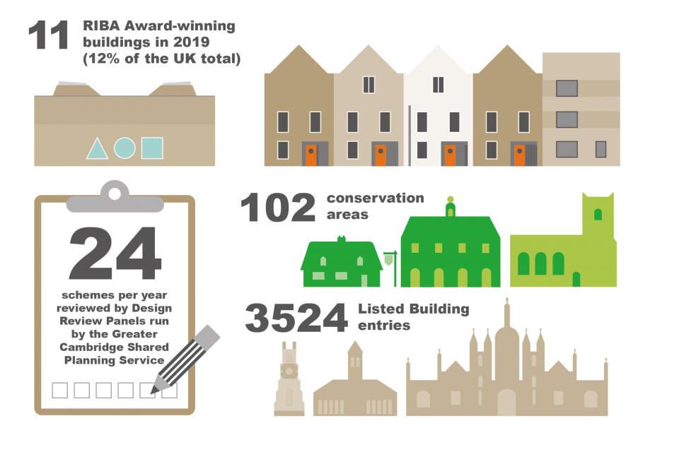 Graphic about the great places theme