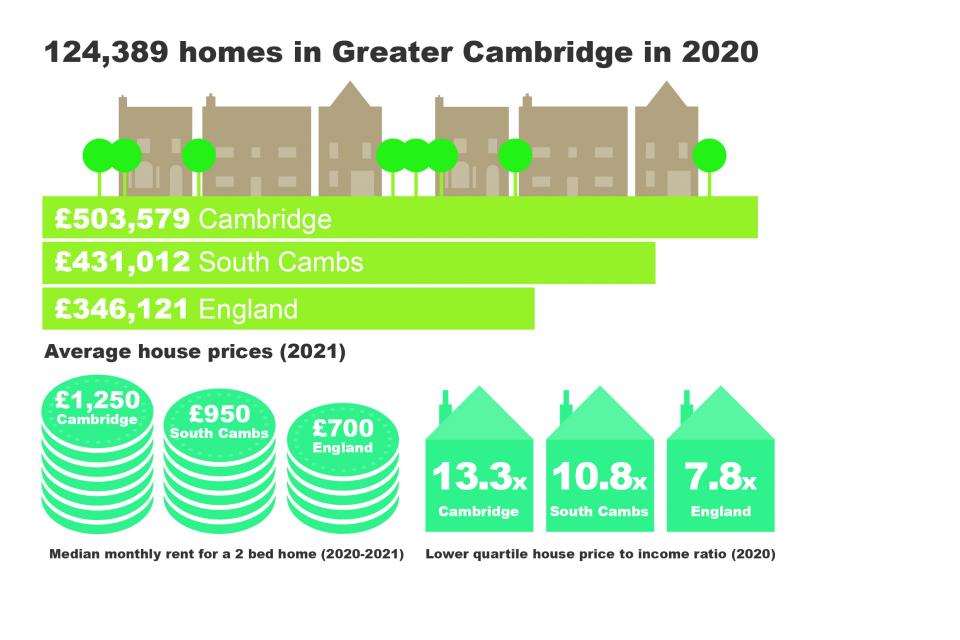 Graphic about the homes theme