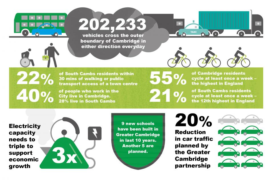 Graphic about the infrastructure theme
