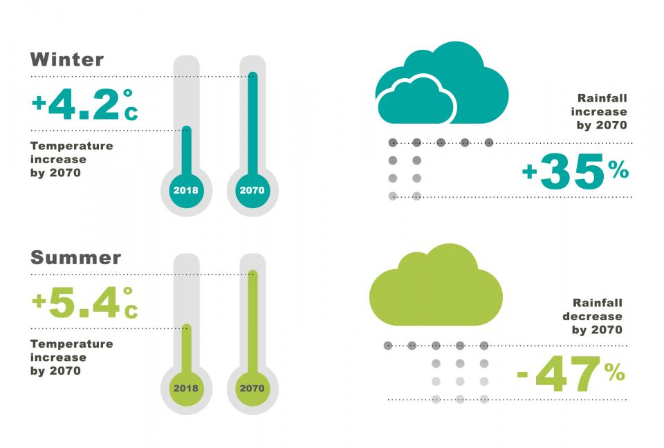 Illustration 7:Climate Change Intro