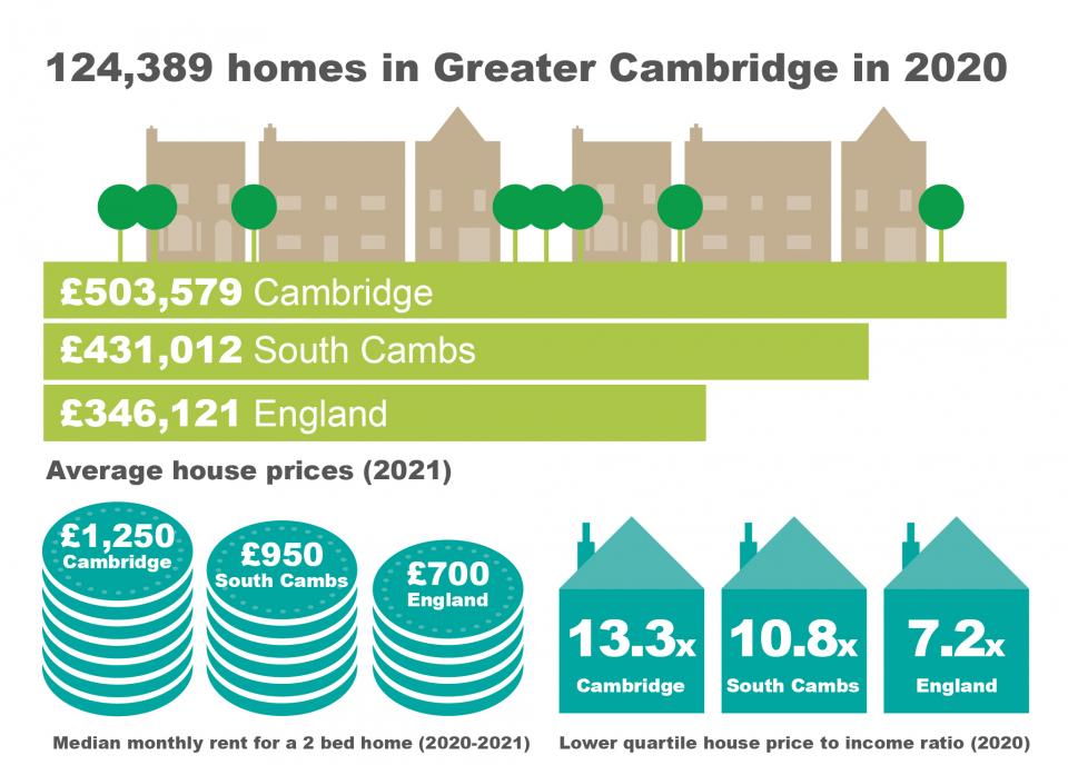 intro graphics homes