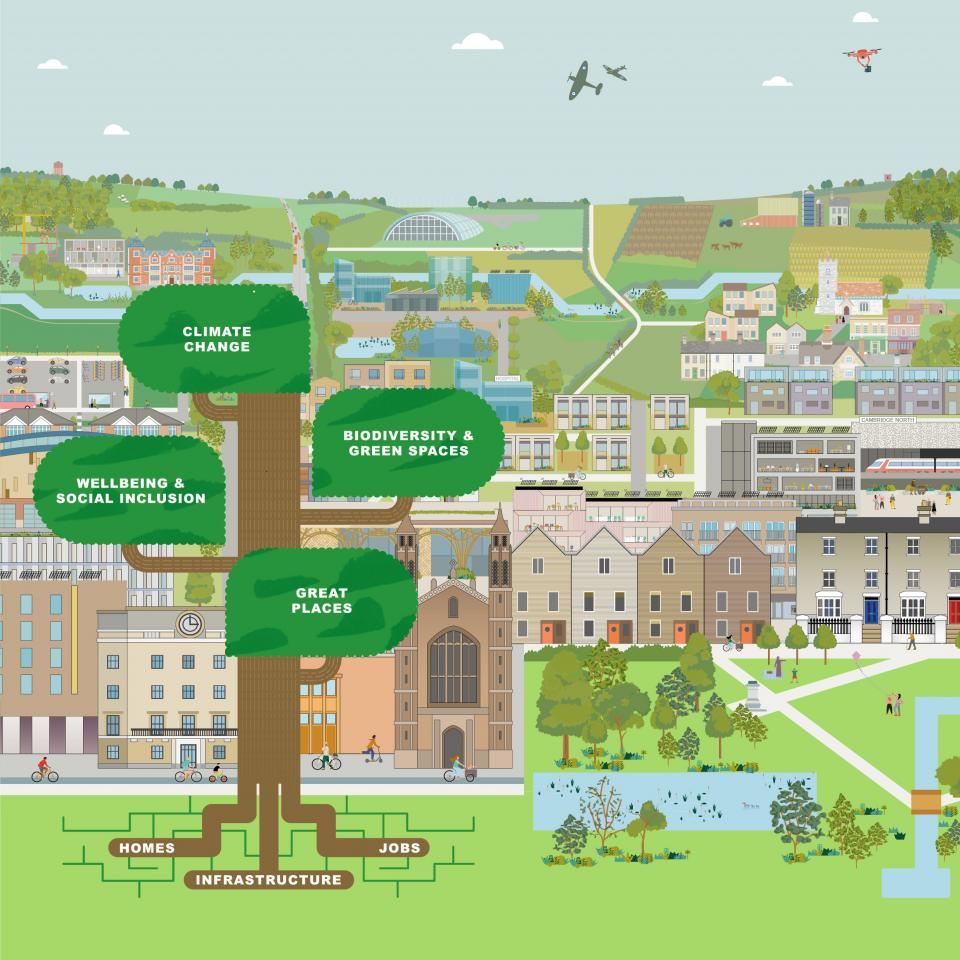 Illustration 1 - GCLP Landscape with tree